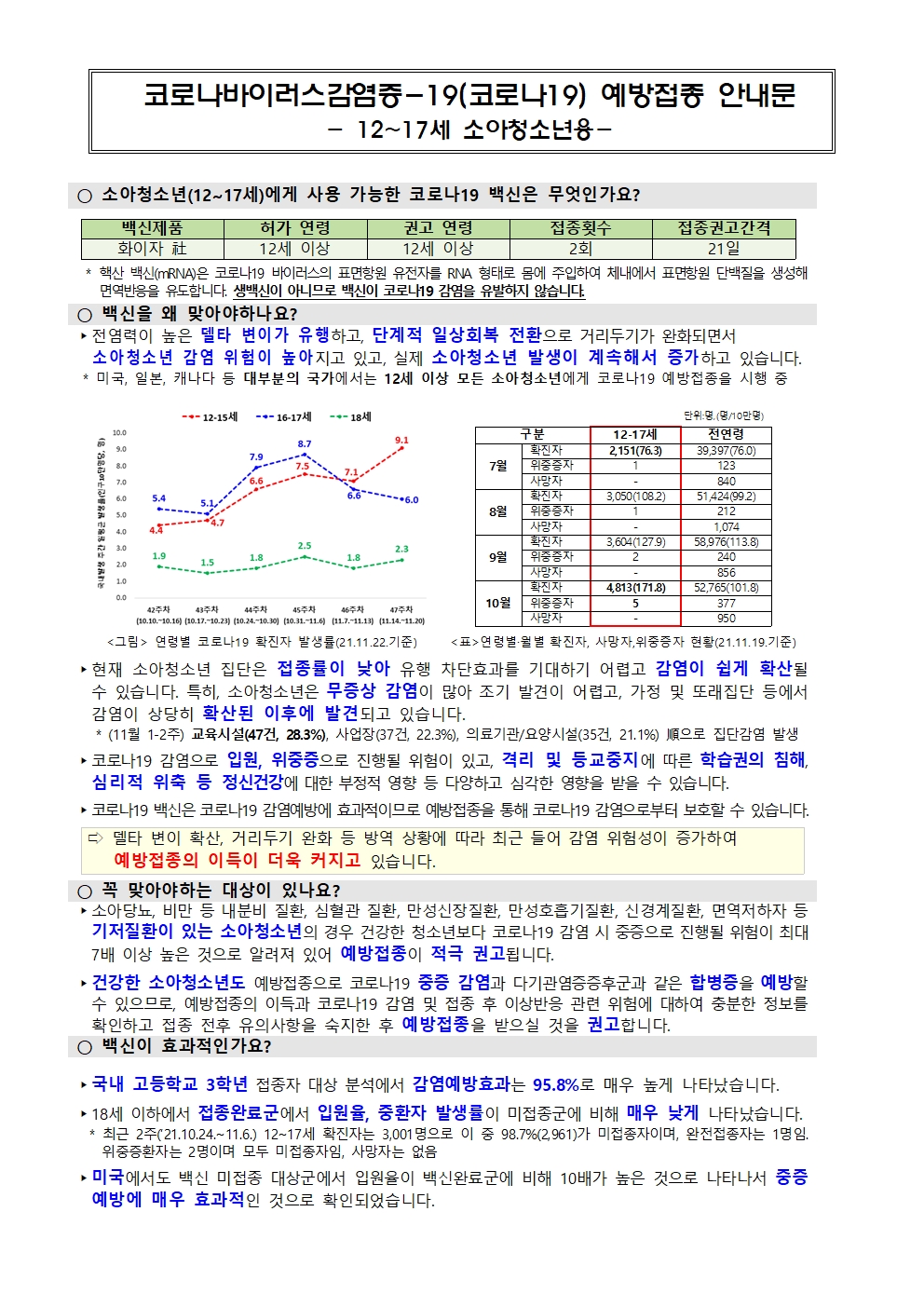 소아청소년 코로나 예방접종 추가 사전예약 안내002