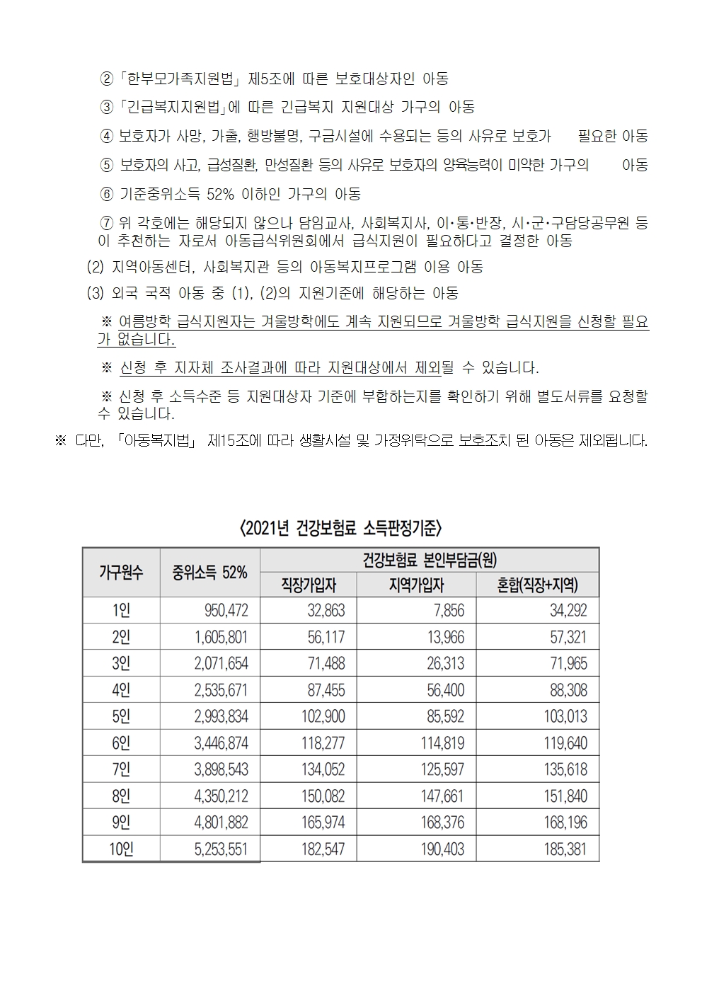 아동급식지원 안내 및 신청서002